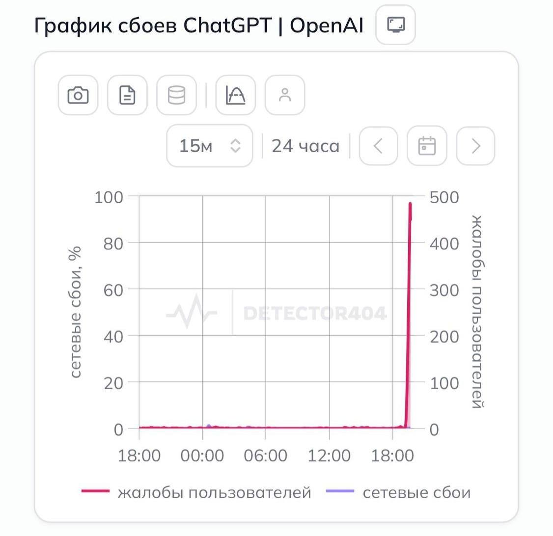 Глобальный сбой ChatGPT: экран загрузки и ошибка