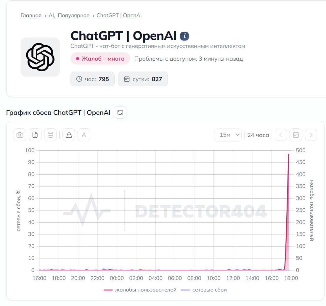 Сбой ChatGPT: пустой экран чата на ноутбуке