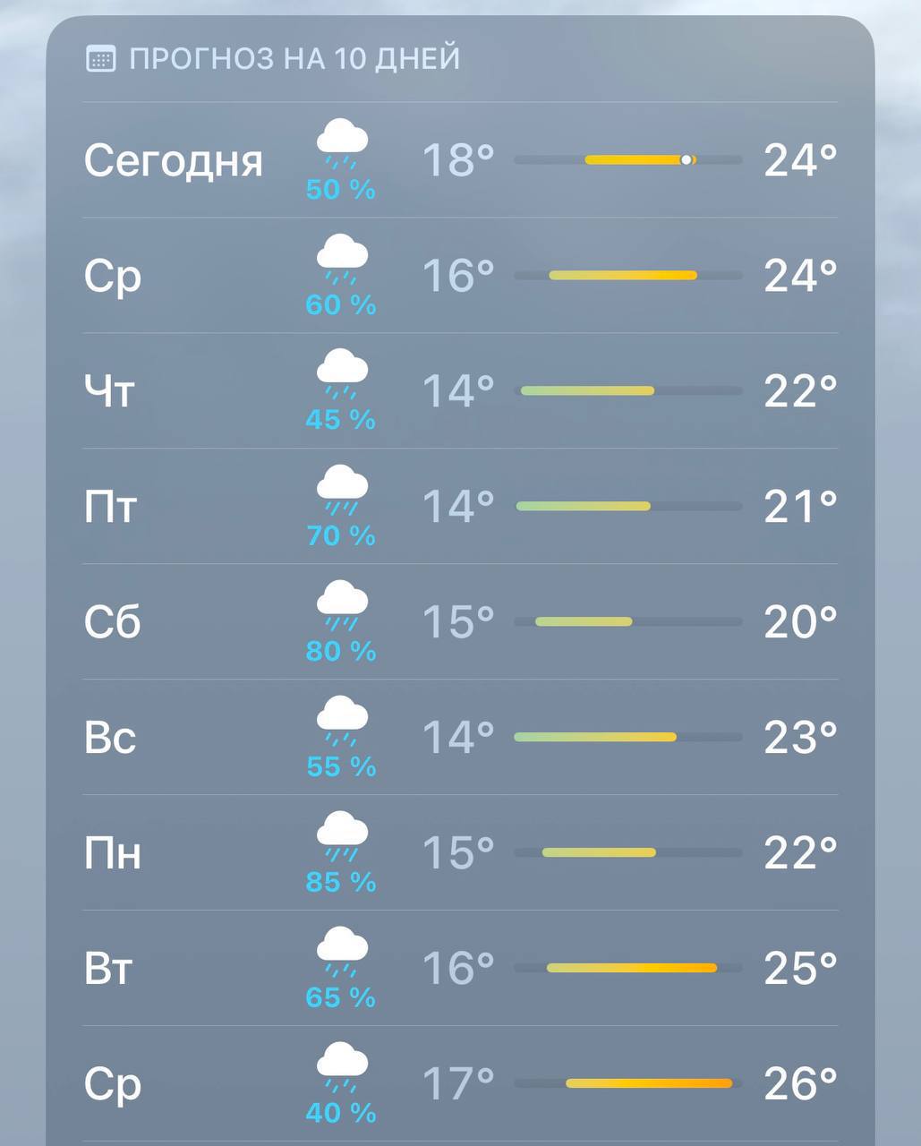 Ливень в Москве затопляет улицы города