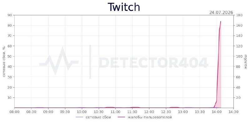 Сбой Twitch в России: экран ошибки на сайте