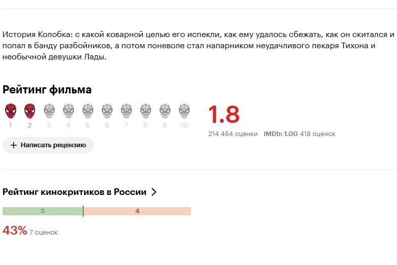 Необычный рейтинг Колобка в виде Человеков-пауков на Кинопоиске