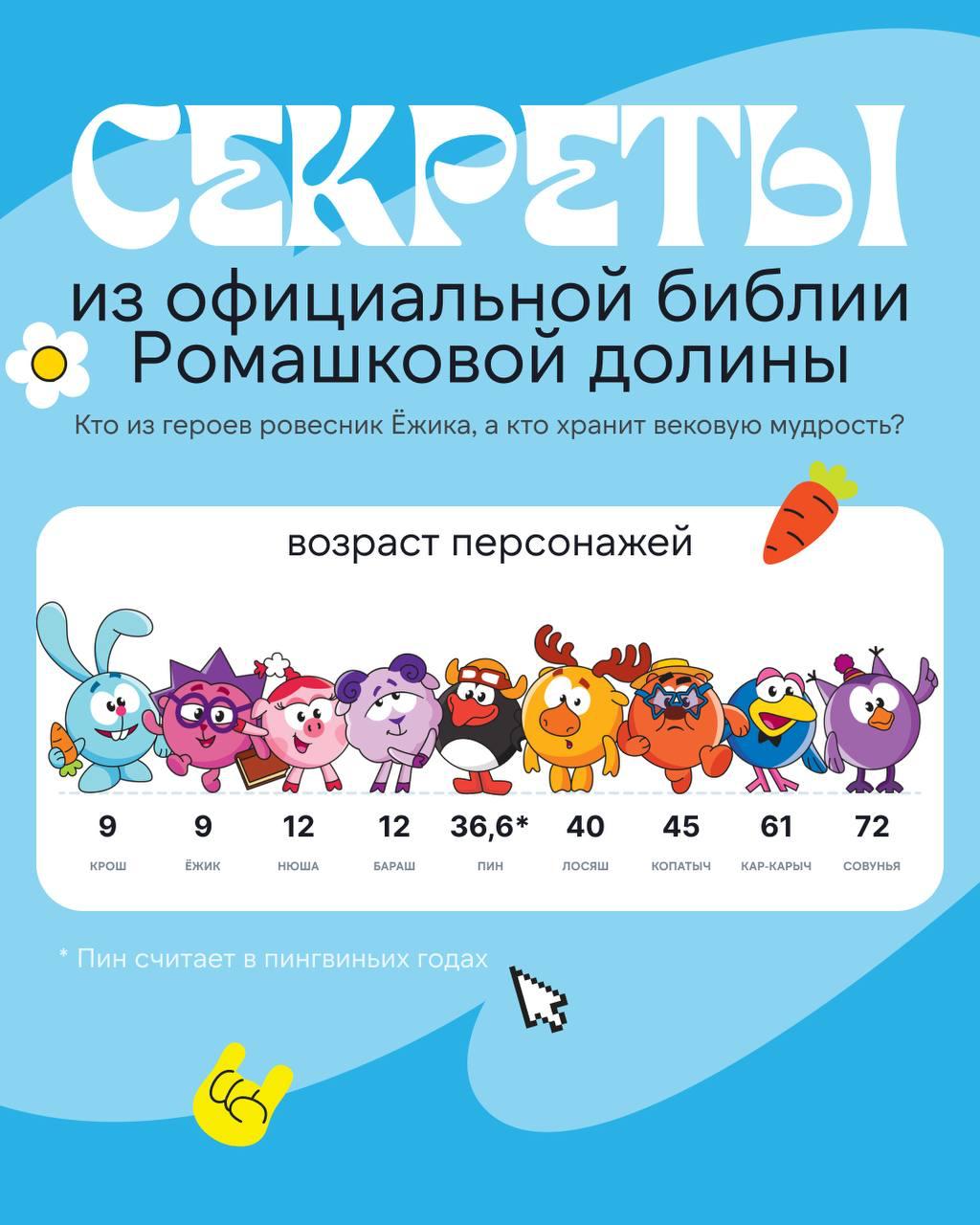 Лосяш в образе скуфа с недовольным выражением лица