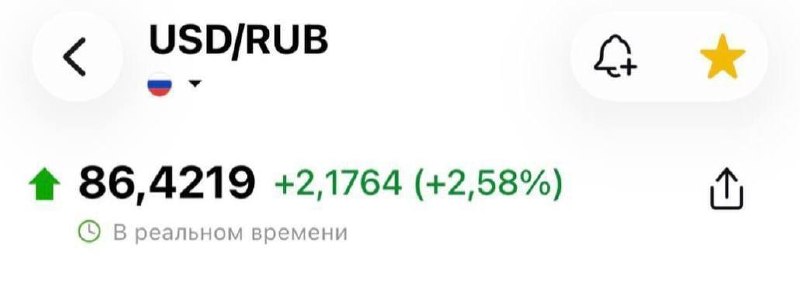 Резкий рост курса доллара на графике биржи