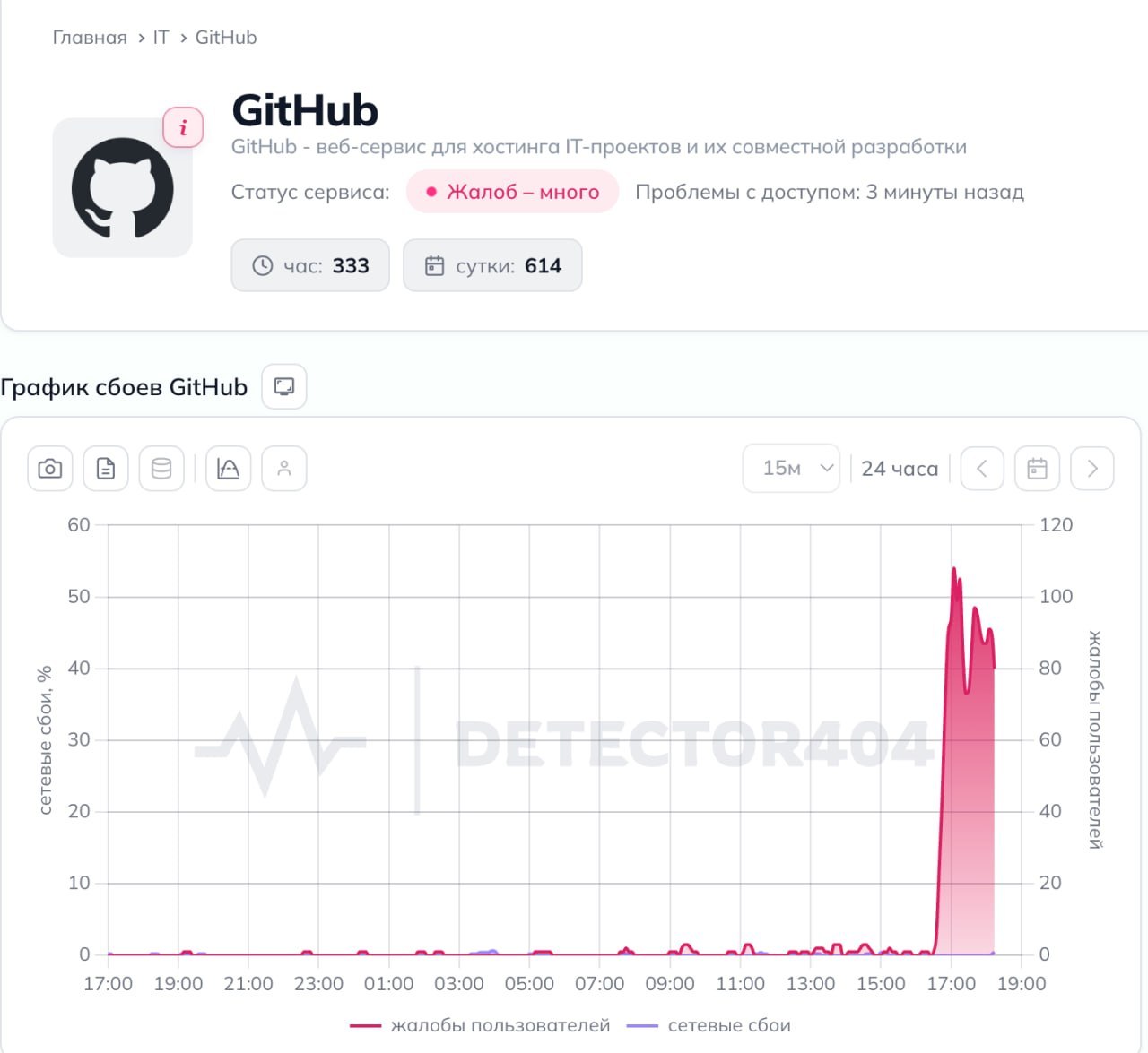 Заблокированный GitHub на экране компьютера
