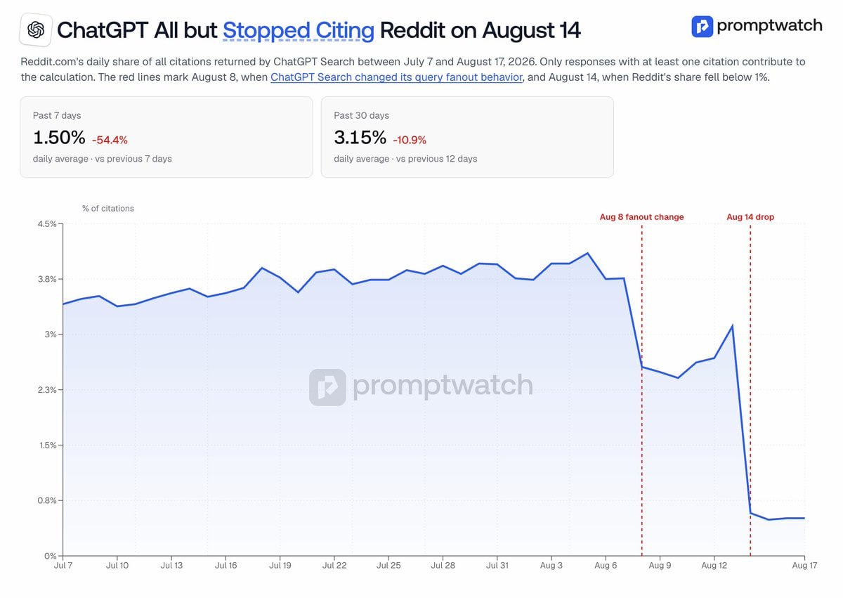 ChatGPT с книгой вместо логотипа Reddit