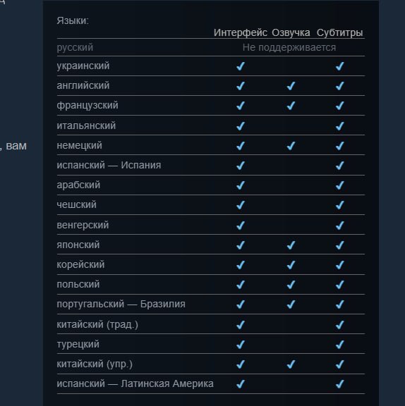 Страница игры Ведьмак в Steam без русского языка