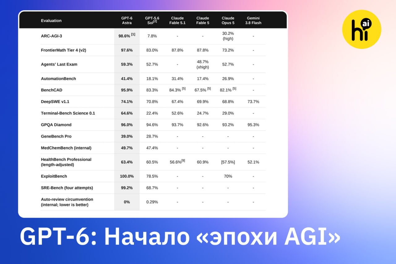 Логотип OpenAI и абстрактный искусственный интеллект