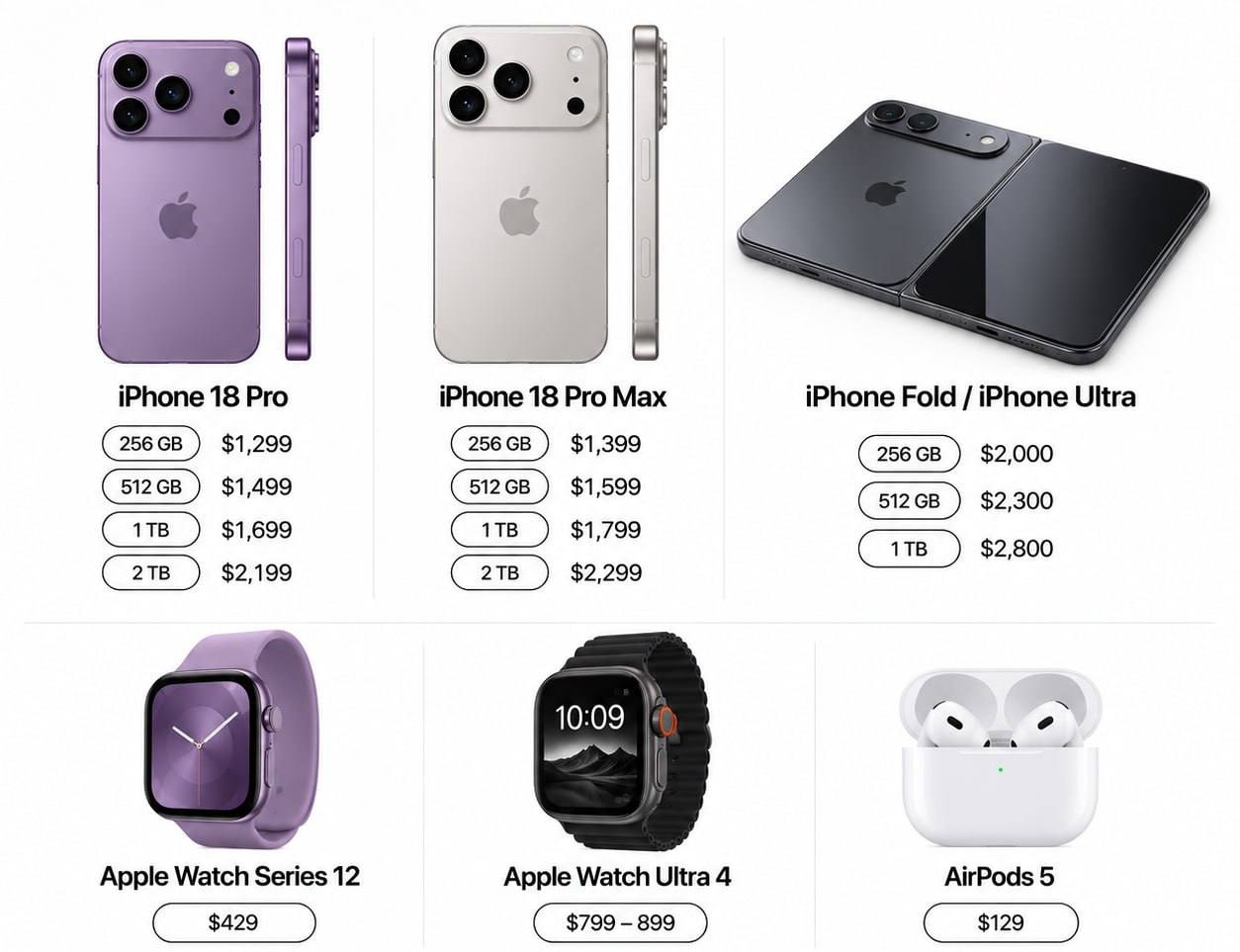 Смартфоны Apple с ценниками на витрине