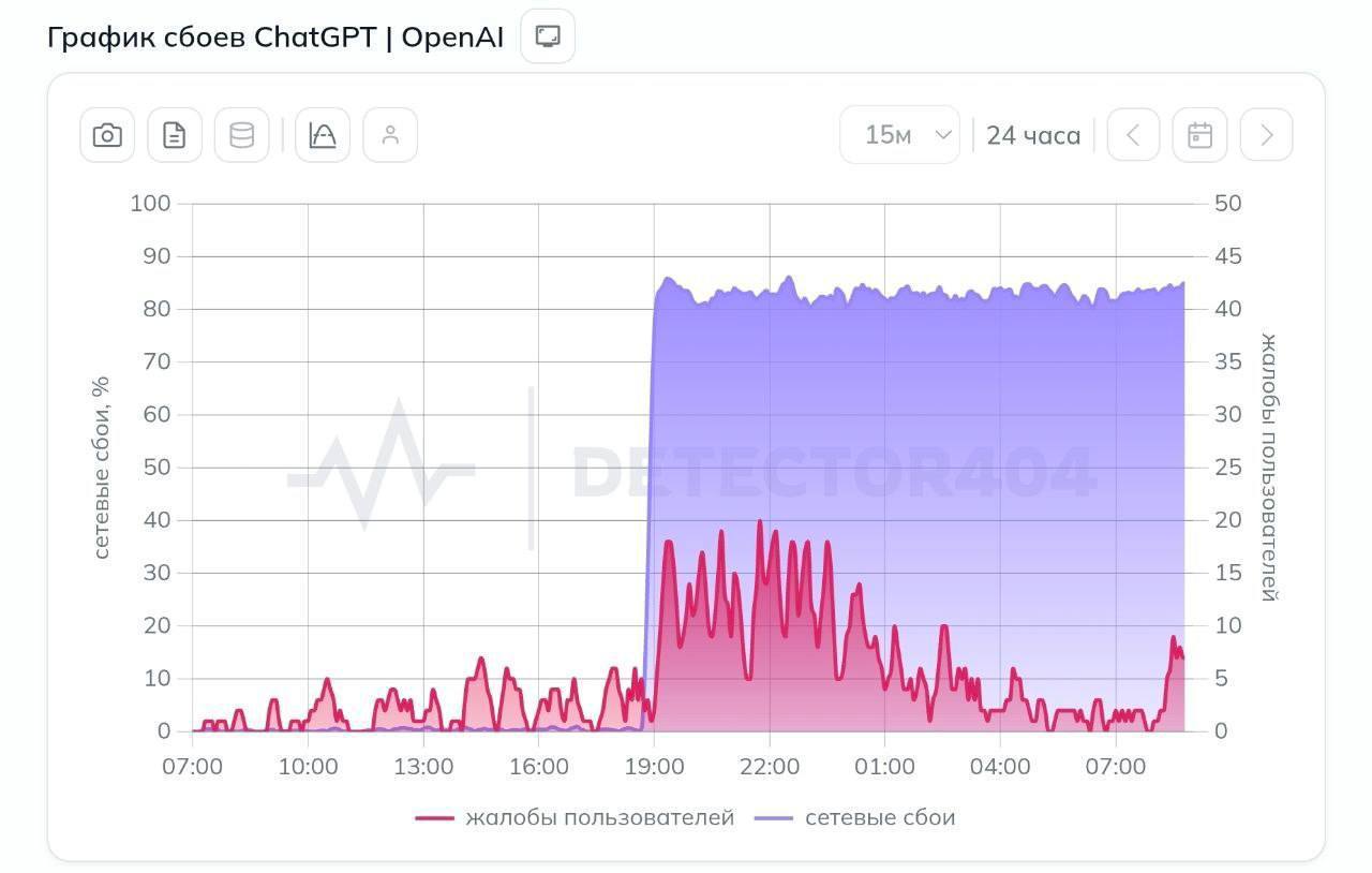 Блокировка ChatGPT в России на уровне TLS