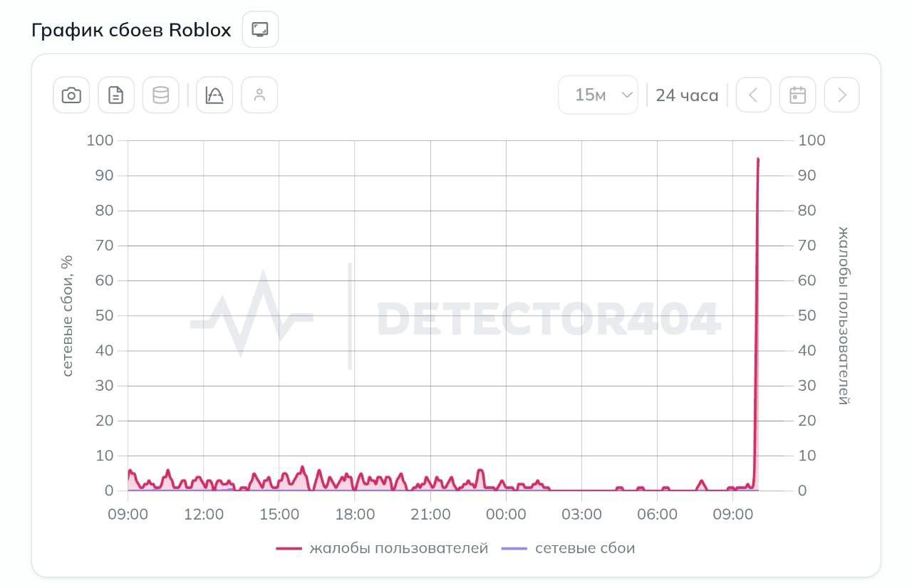 Roblox выдаёт ошибку подключения в России