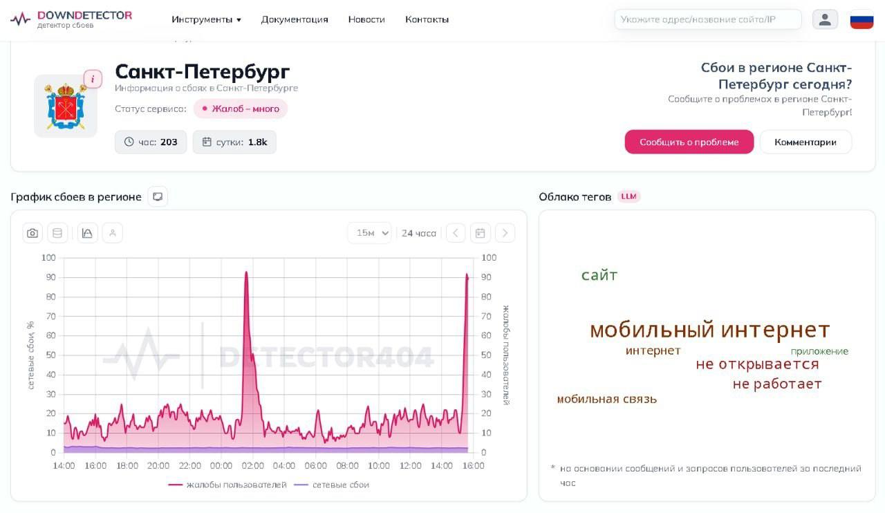 Участники Форума объединенных культур в Санкт-Петербурге