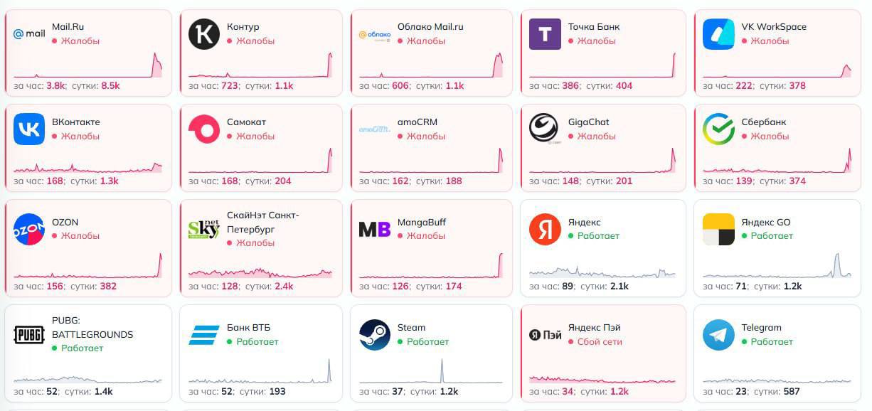 Масштабный сбой в работе российских интернет-сервисов