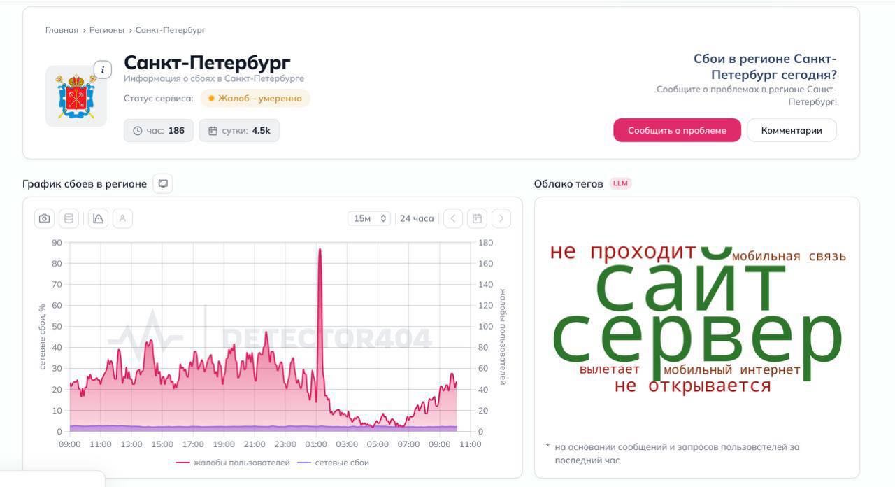 Смартфон без доступа к интернету в Санкт-Петербурге