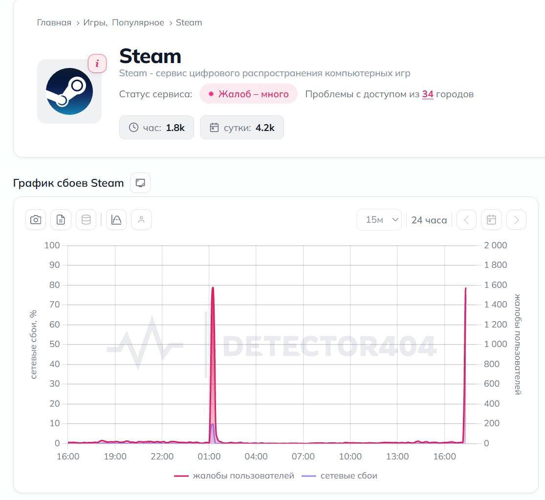 Геймер за компьютером с ошибкой подключения к Steam
