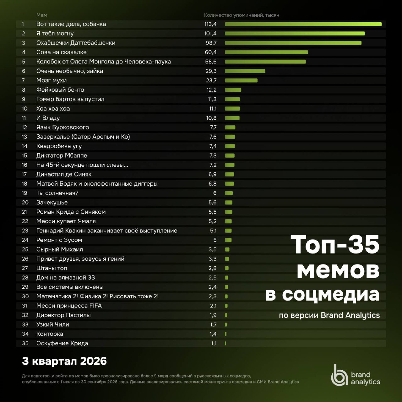 Забавный пёс с грустными глазами стал героем мема
