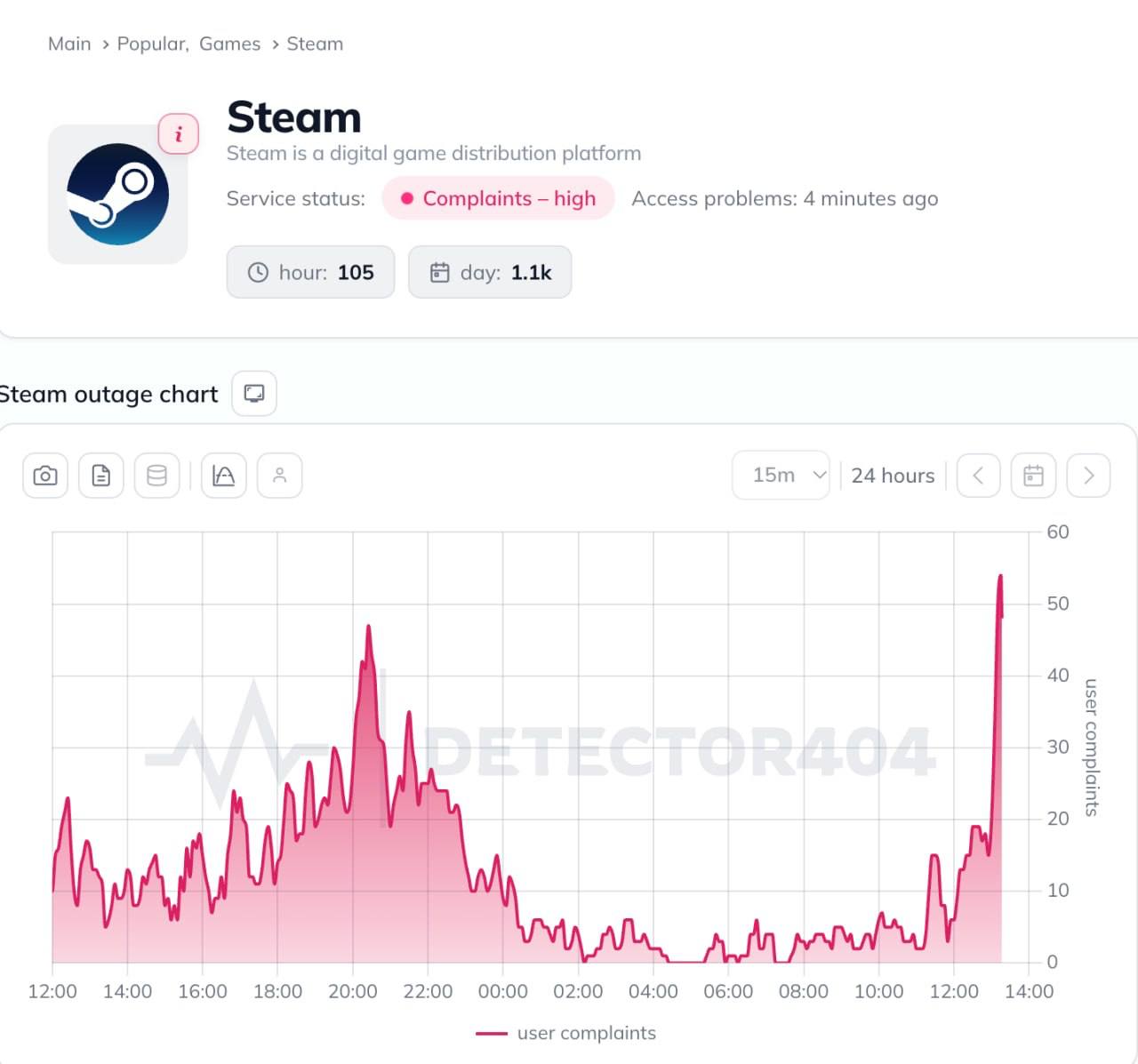 Глобальный сбой Steam: ошибка соединения на экране