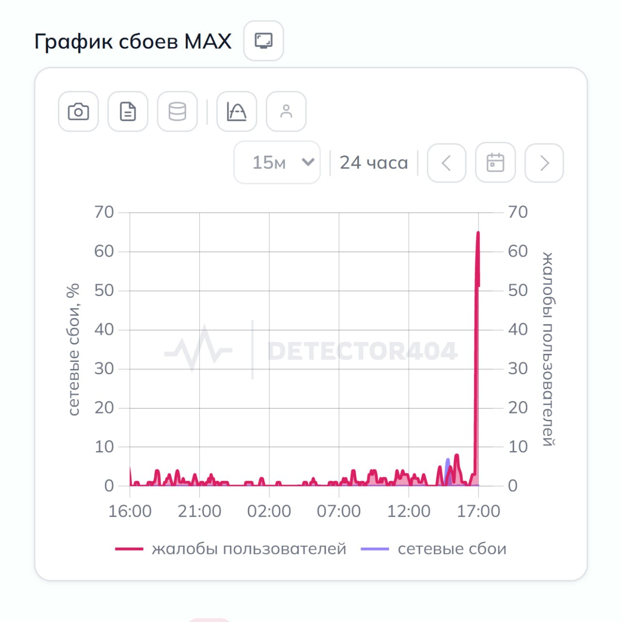 Сбой в мессенджере МАКС: сообщения не отправляются