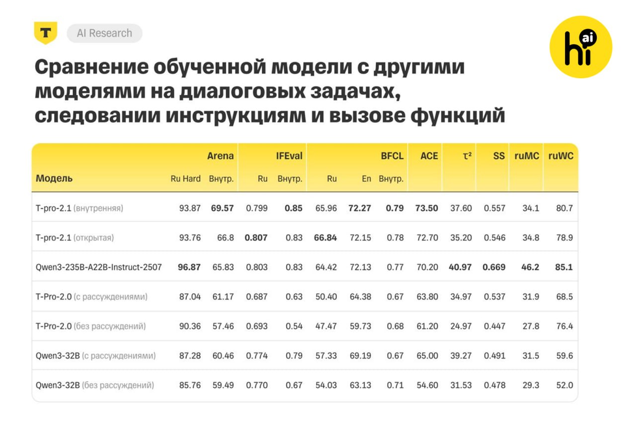 Схема объединения нескольких нейросетей в одну модель