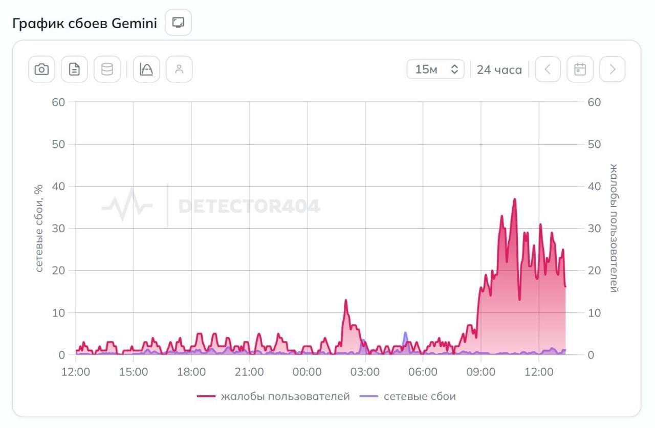 Пользователь пытается получить доступ к нейросети Gemini