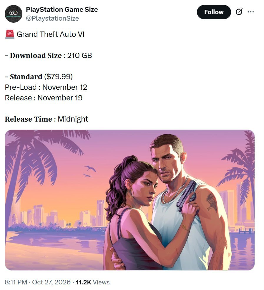 Датамайнеры предполагают размер GTA 6 в 210 ГБ