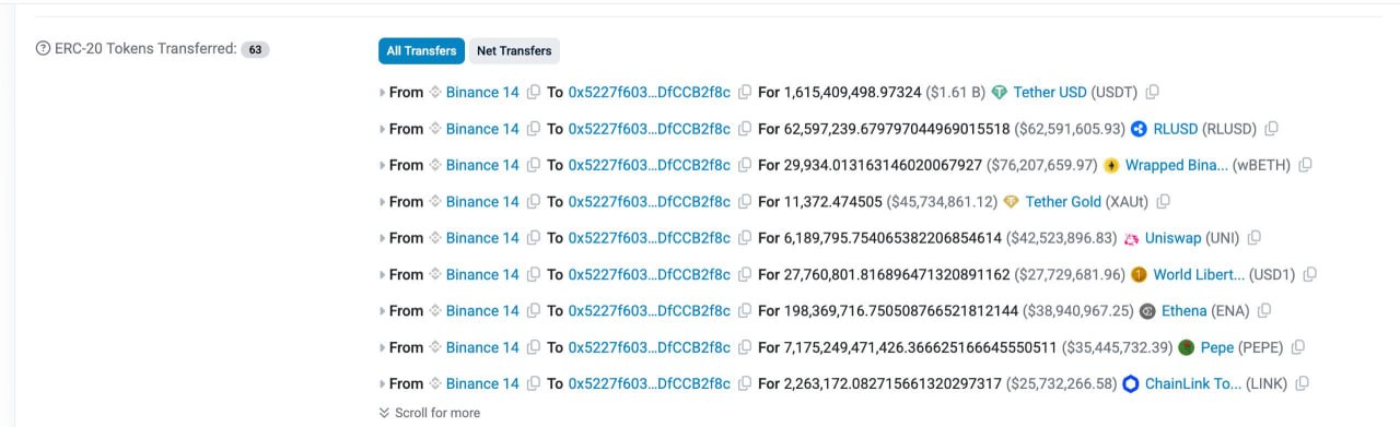 Паникующие трейдеры смотрят на график падения Binance